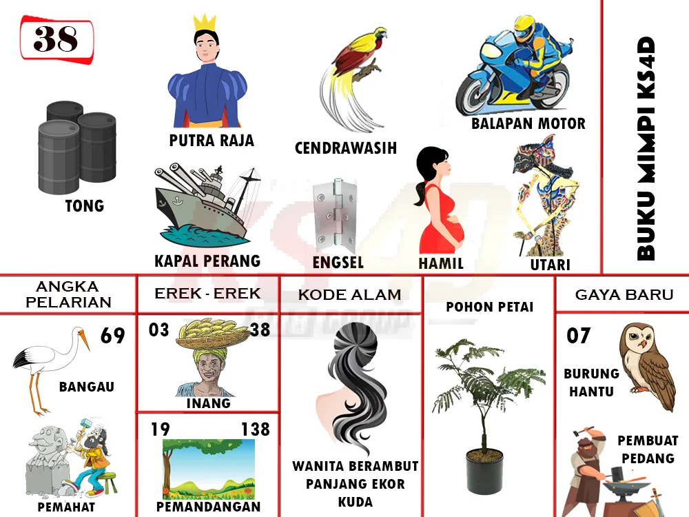 buku mimpi erek erek togel 38