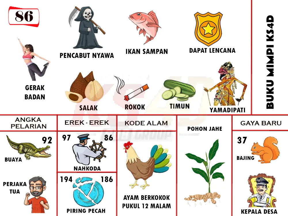 buku mimpi erek erek togel 86